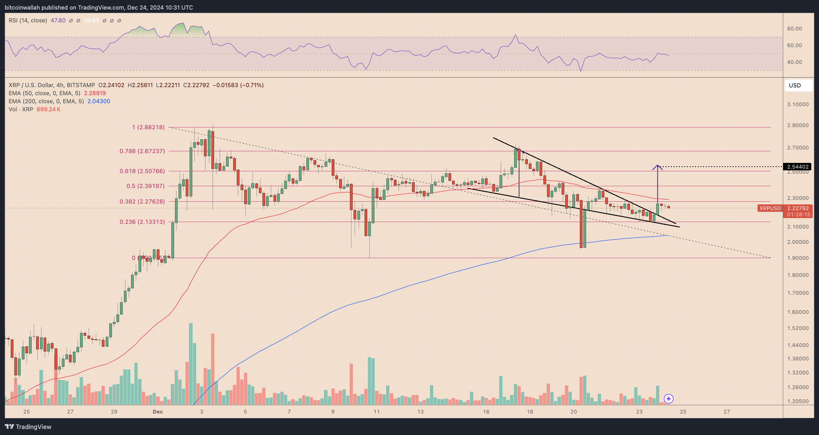 XRP/USD four-hour price chart