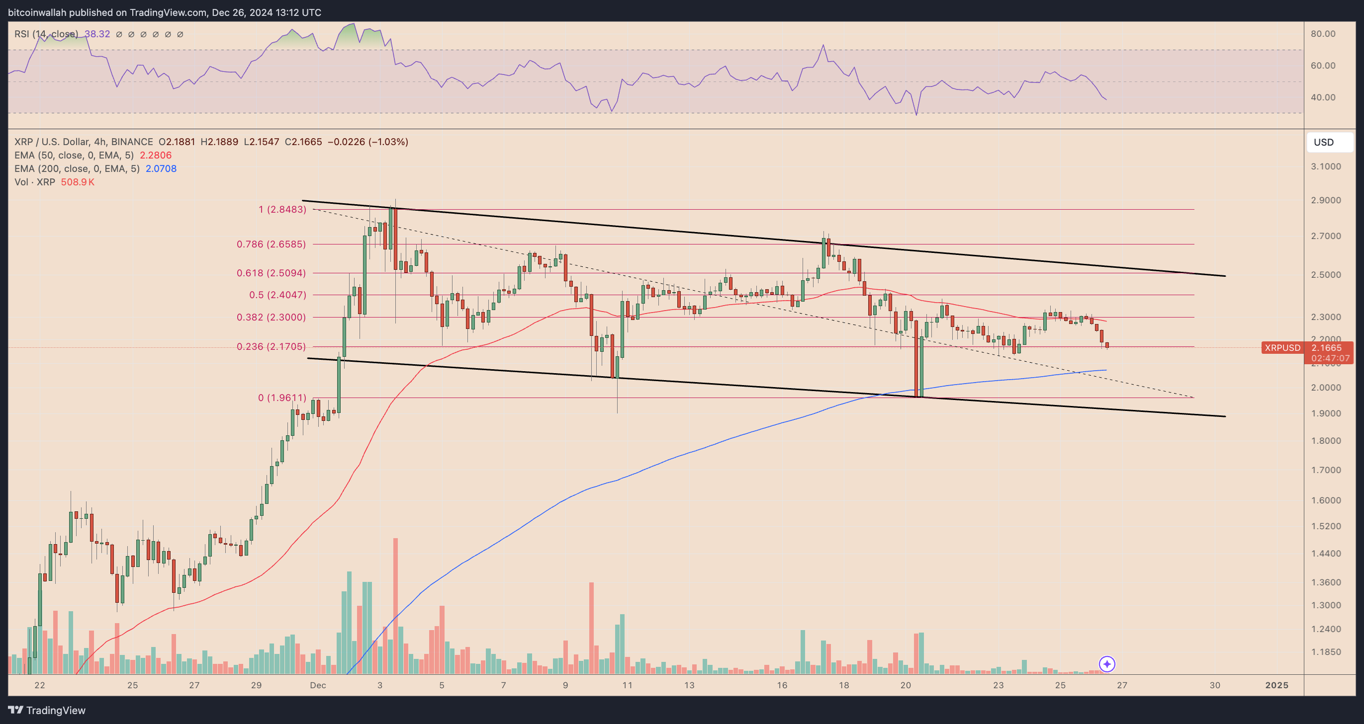 XRP/USD four-hour price chart