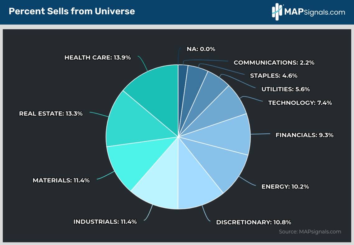 A diagram of a pie chart Description automatically generated