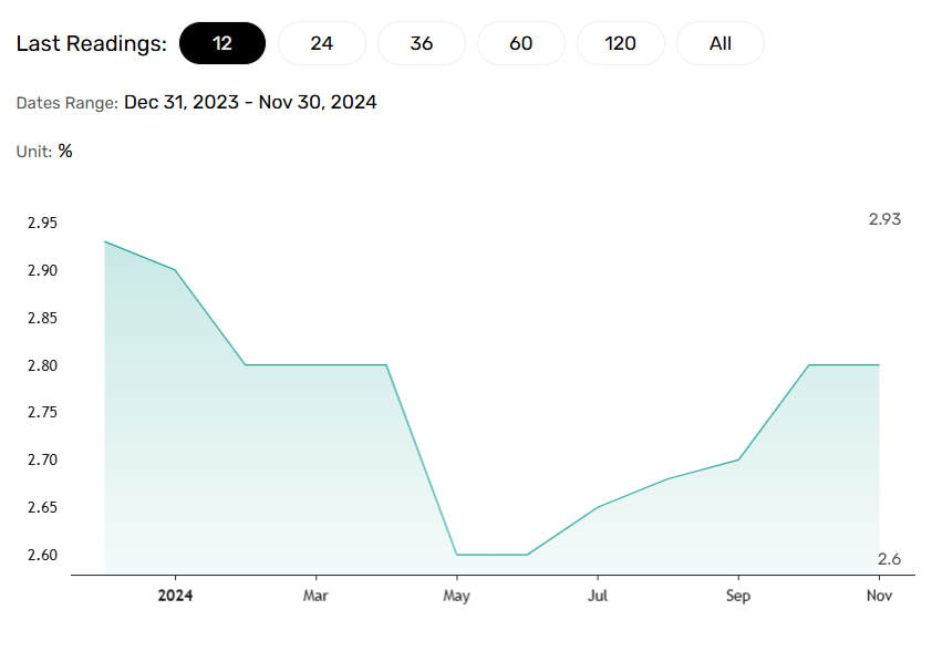 US Core PCE Price Index boosts riskier assets.