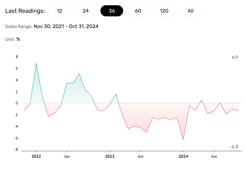 Japan household spending critical for the BoJ.