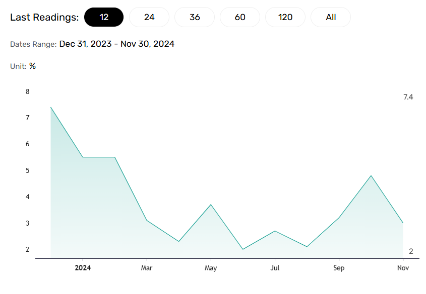 China retail sales slump.