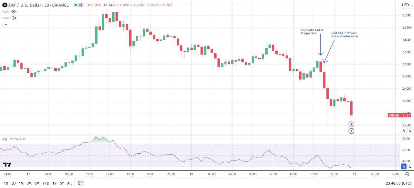 FED sinks XRP.