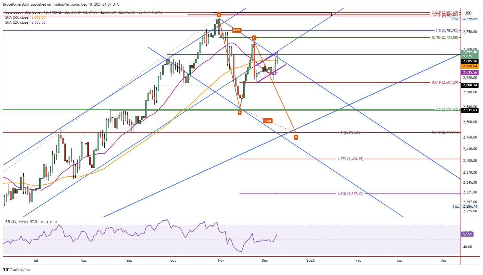 A graph of stock market Description automatically generated with medium confidence