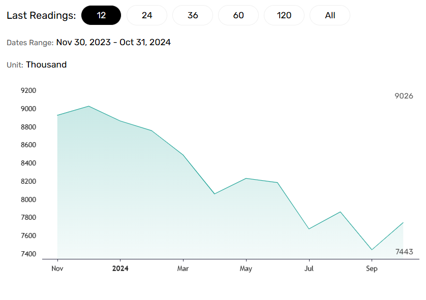 US job openings rise.