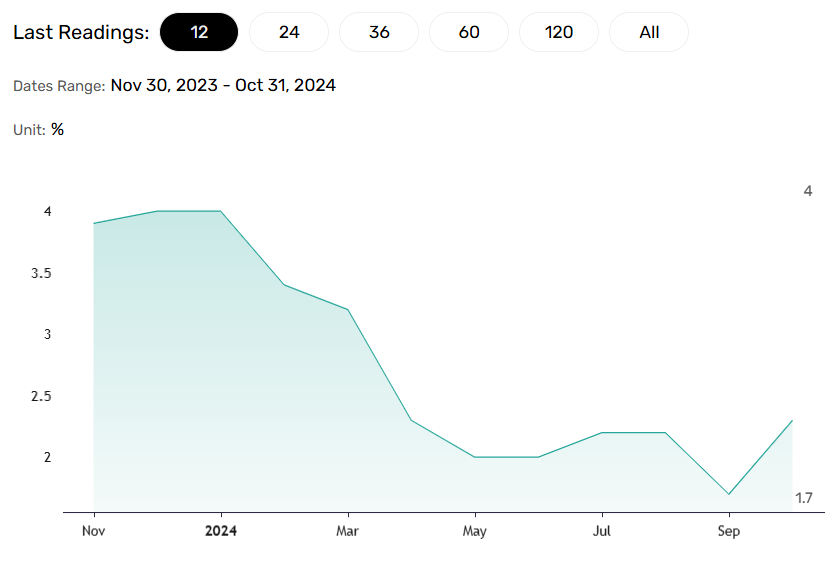 UK inflation expected to gather momentum.