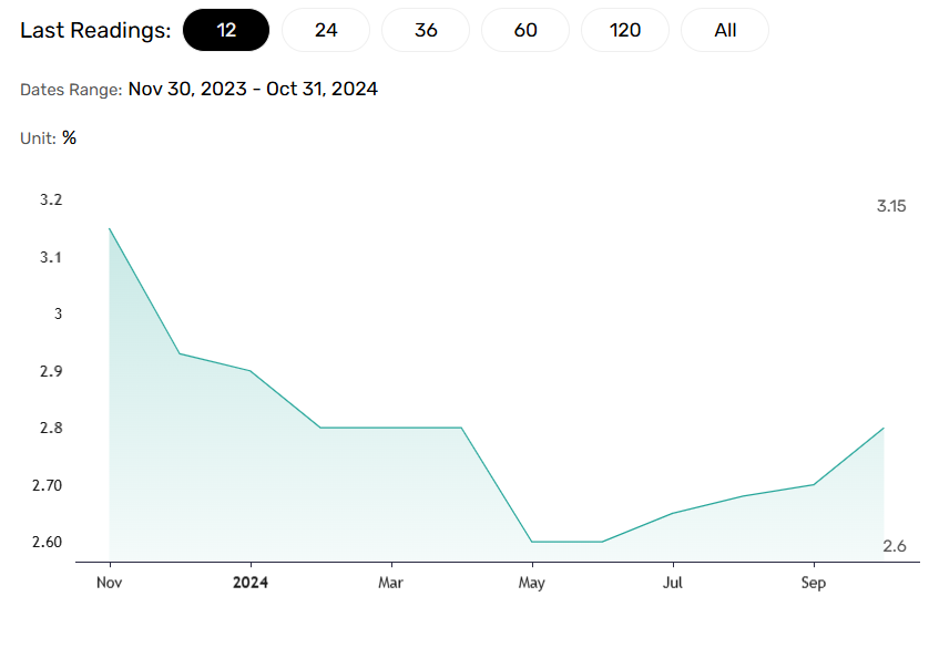 US Inflation crucial for the DAX.