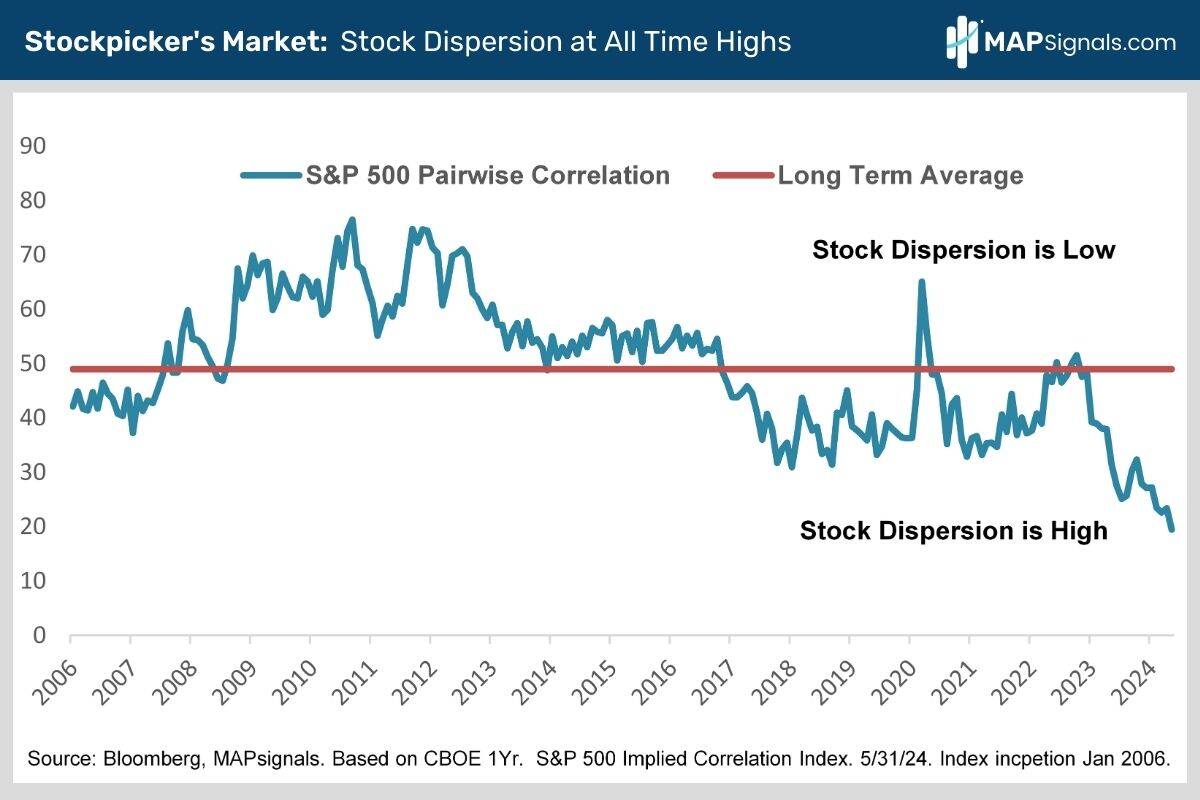 A graph showing the stock dispersion Description automatically generated