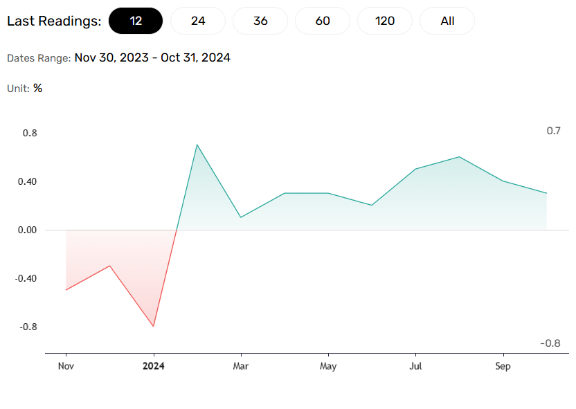 China inflation rate.