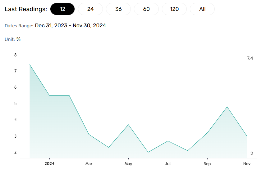 Retail sales spook investors.