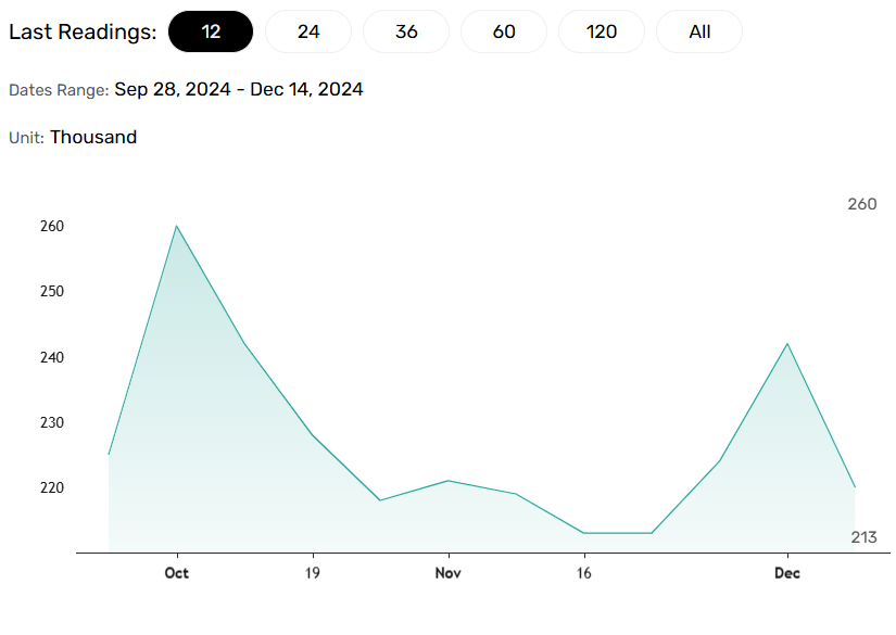 US initial jobless claims to influence USD/JPY trends.