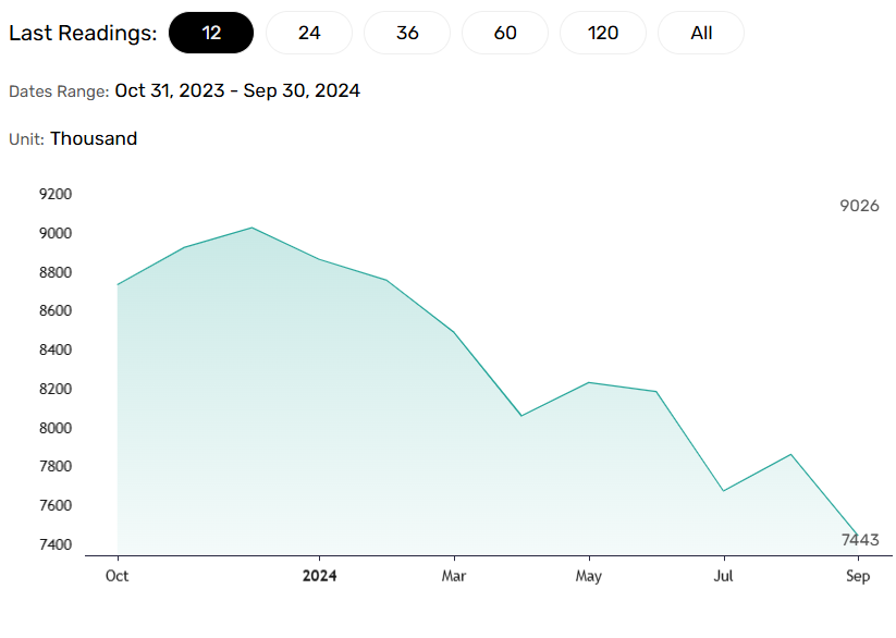 Job openings to influence Fed rate path and the DAX.