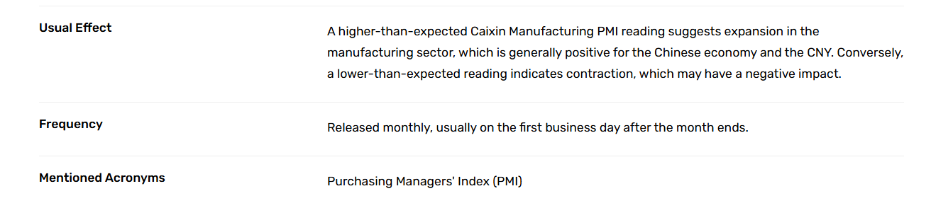 Caixin Manufacturing PMI