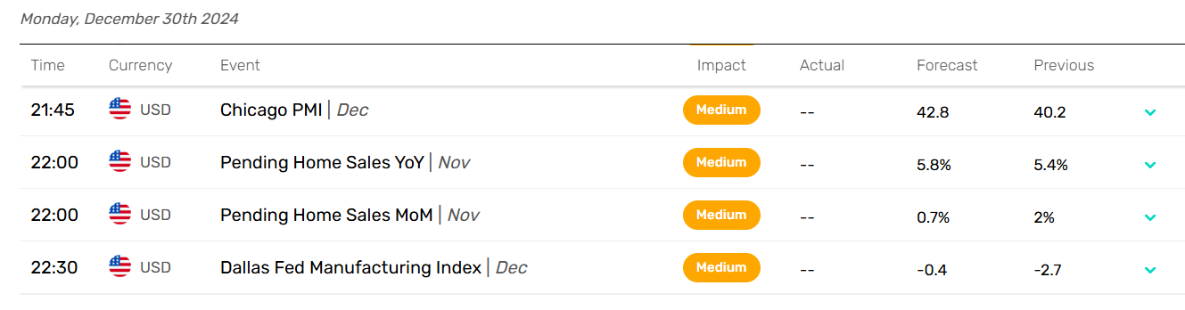 US data to influence the Fed rate path.