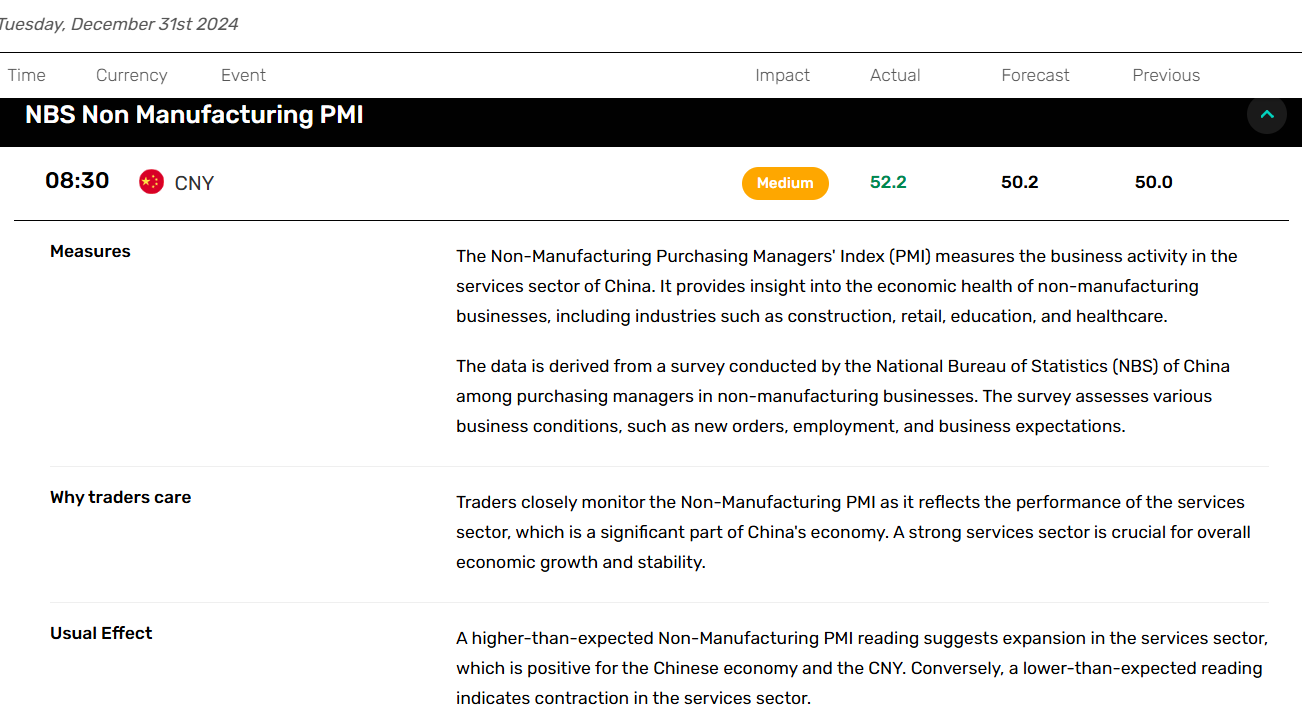 China PMIs send mixed signals but tilt in favor of riskier assets.