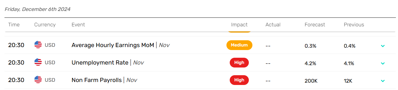 US Jobs Report crucial for the Fed.