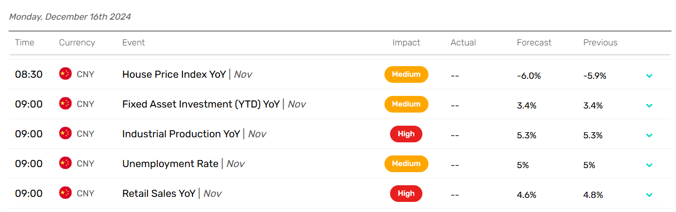 China stats crucial for the Aussie dollar.