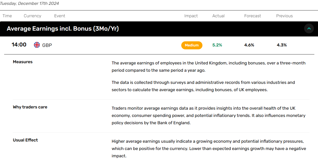 UK wage growth drives UK Pound demand.