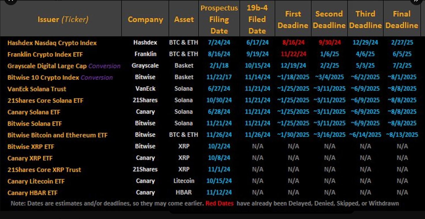 Crypto-spot ETF market expansion expected