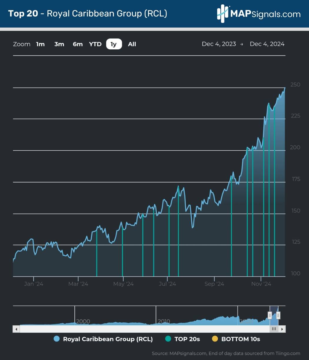 A screenshot of a graph Description automatically generated