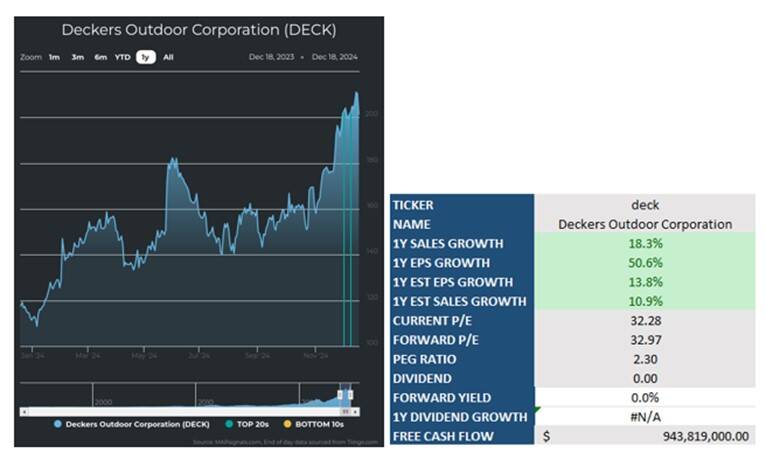 A screenshot of a graph Description automatically generated