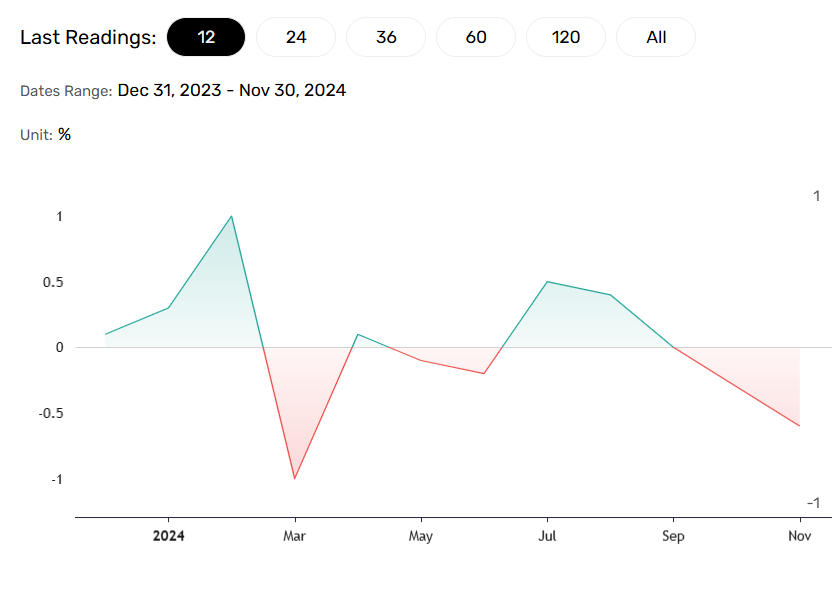 China consumer prices send deflationary signals.