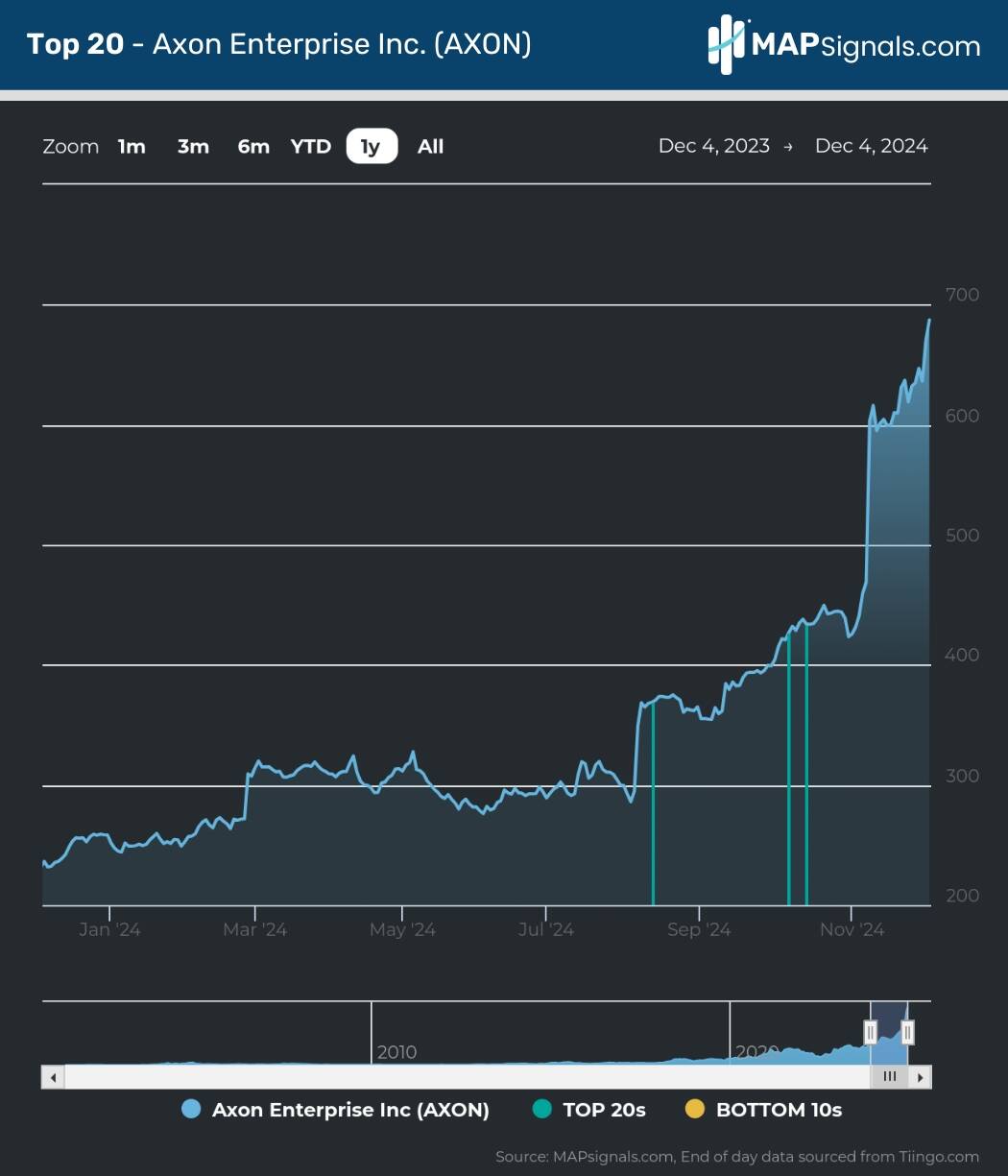 A screenshot of a graph Description automatically generated