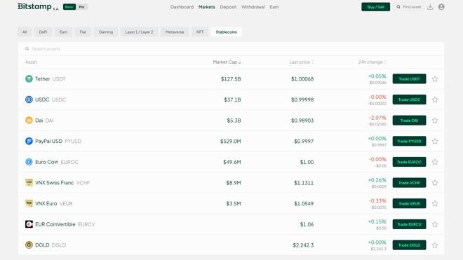 Available stablecoins Bitstamp