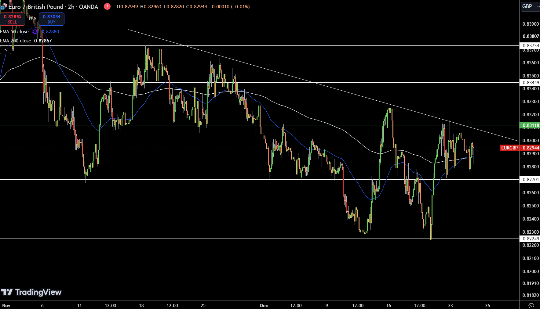 EUR/GBP Price Chart - Source: Tradingview