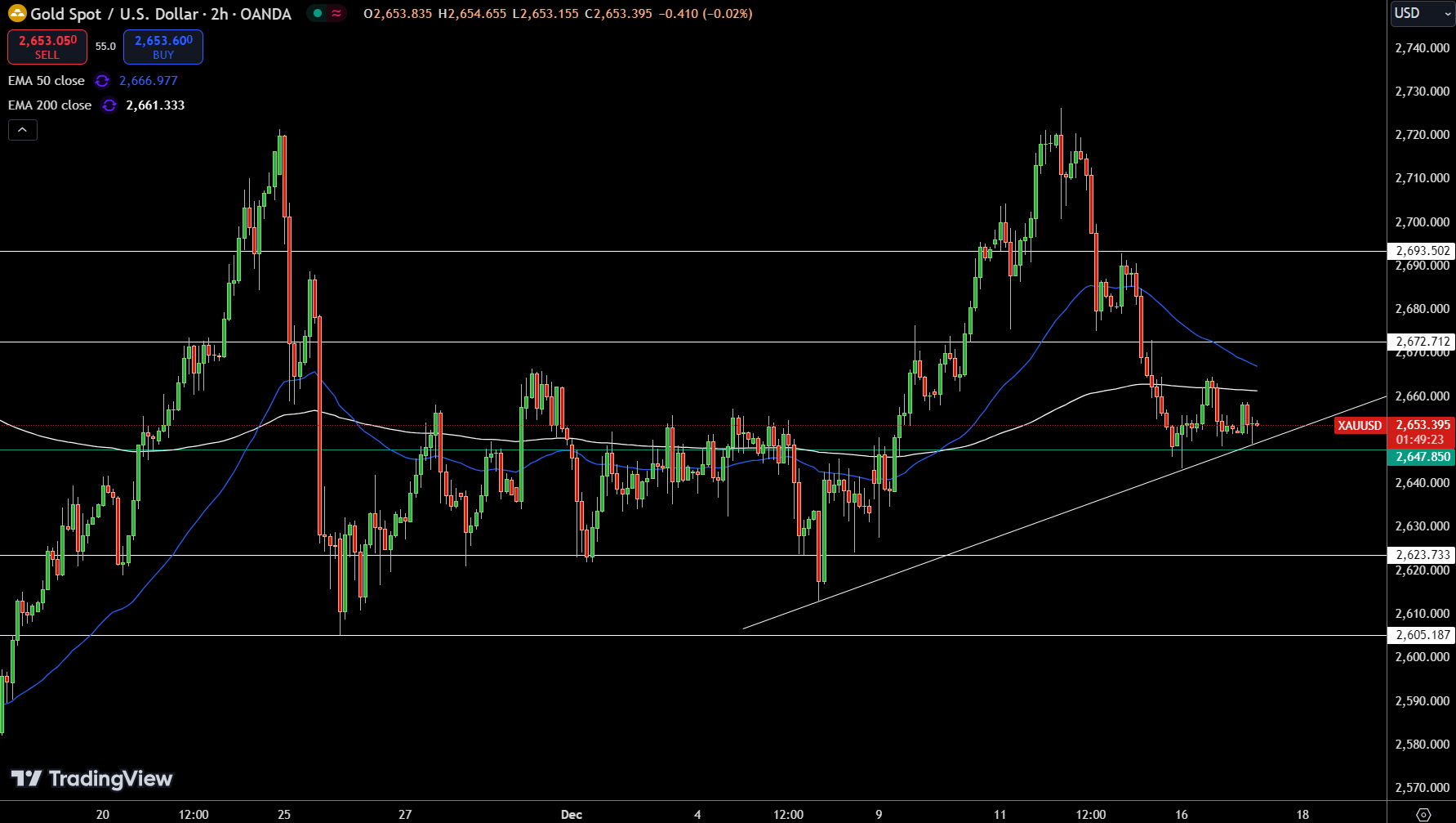 US Dollar Forecast: Focus Shifts To US Retail Sales, Gold, GBP/USD And ...