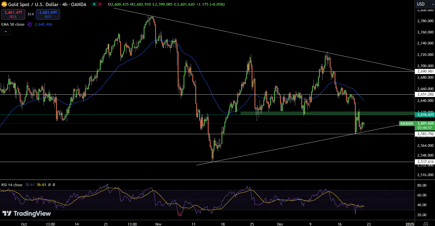 Gold – Chart