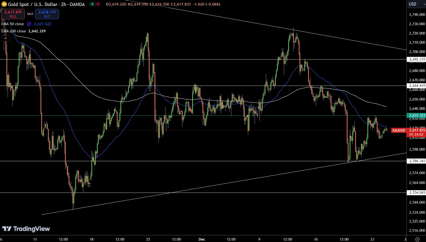 US Dollar Price Forecast Bullish DXY Outlook Slower 2025 Rate Cuts us-dollar-price-forecast-bullish-dxy-outlook-slower-2025-rate-cuts