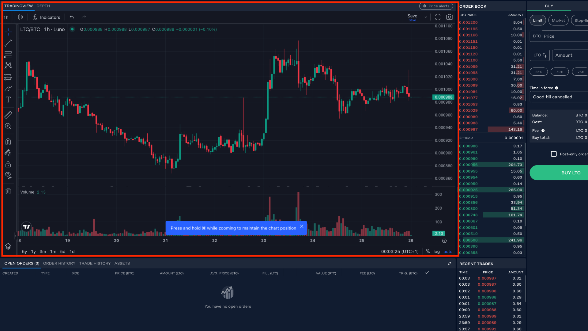 L’integrazione di TradingView su Luno