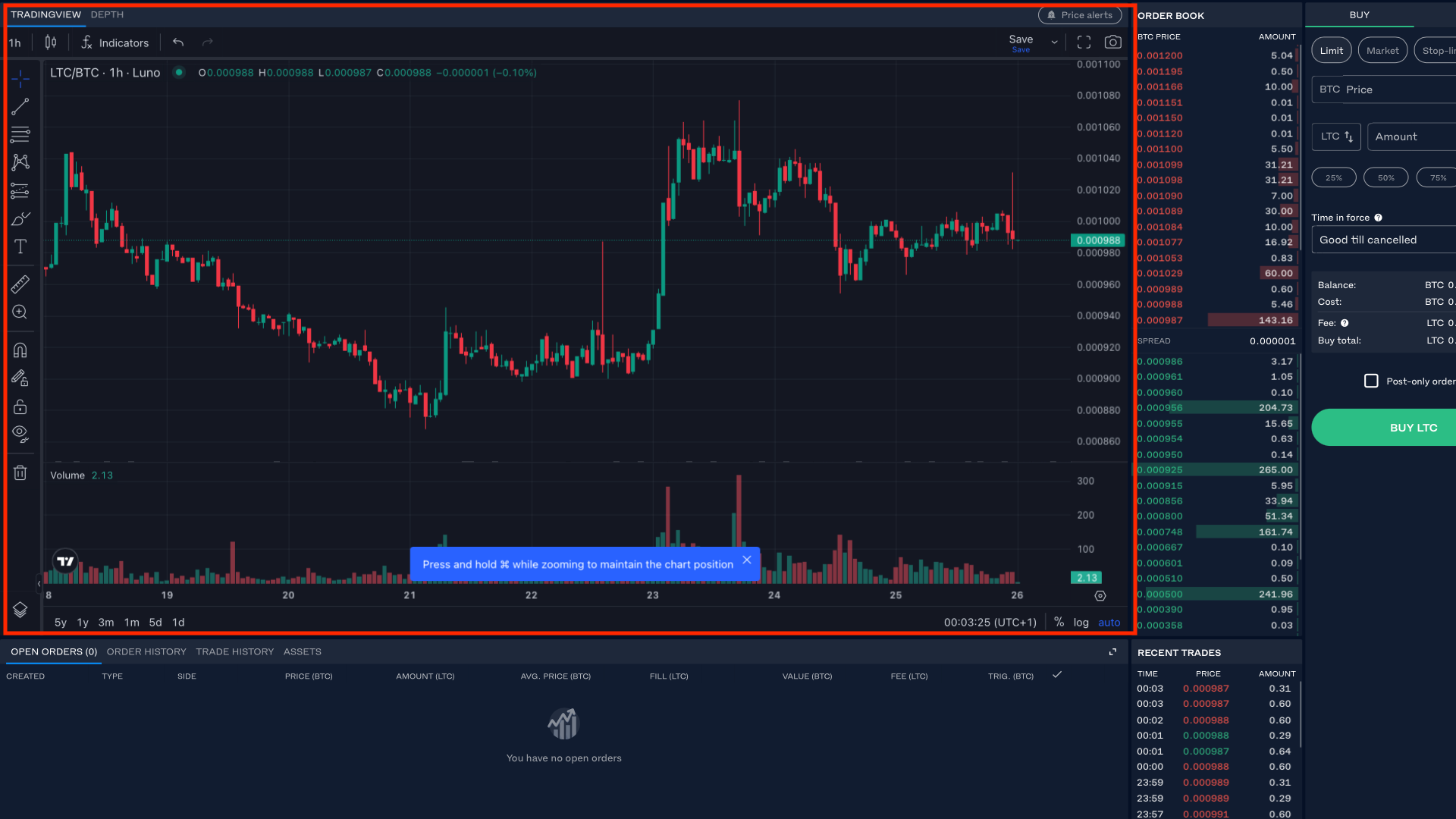 Luno TradingView