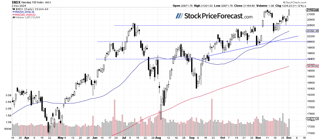 Stocks Creeping Higher: Signs of Exhaustion? - Image 2