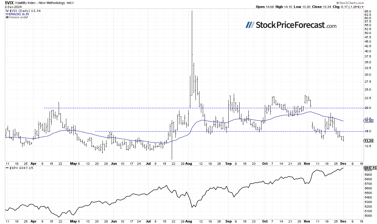 Stocks Creeping Higher: Signs of Exhaustion? - Image 3