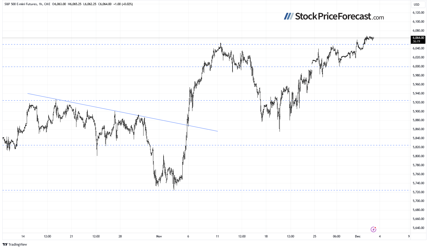 Stocks Creeping Higher: Signs of Exhaustion? - Image 5