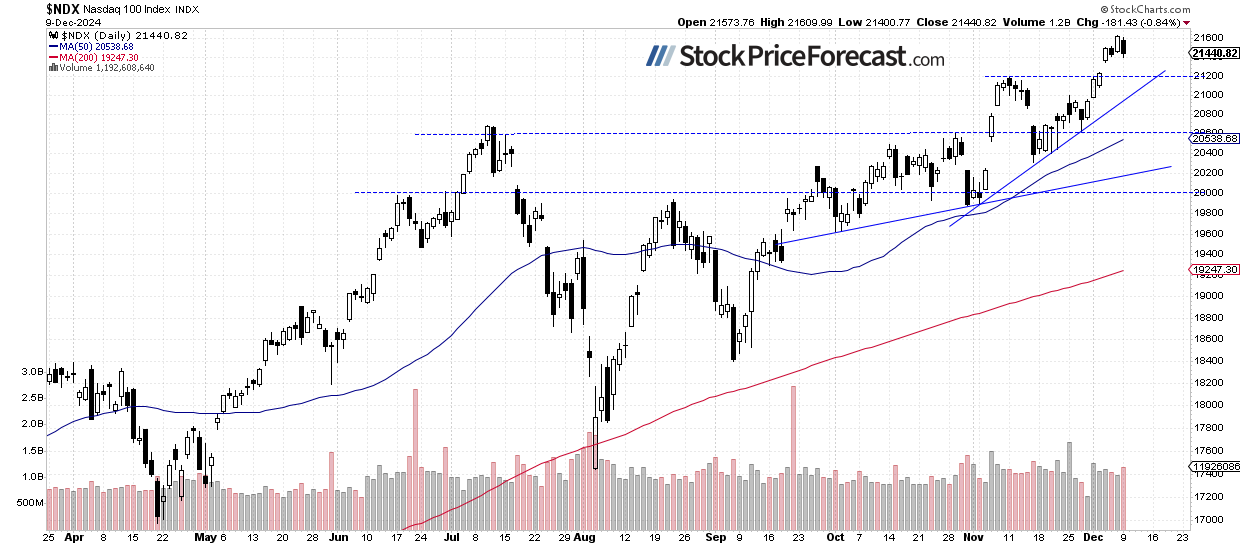 Stocks: The Correction Has Arrived – What Lies Ahead? - Image 2