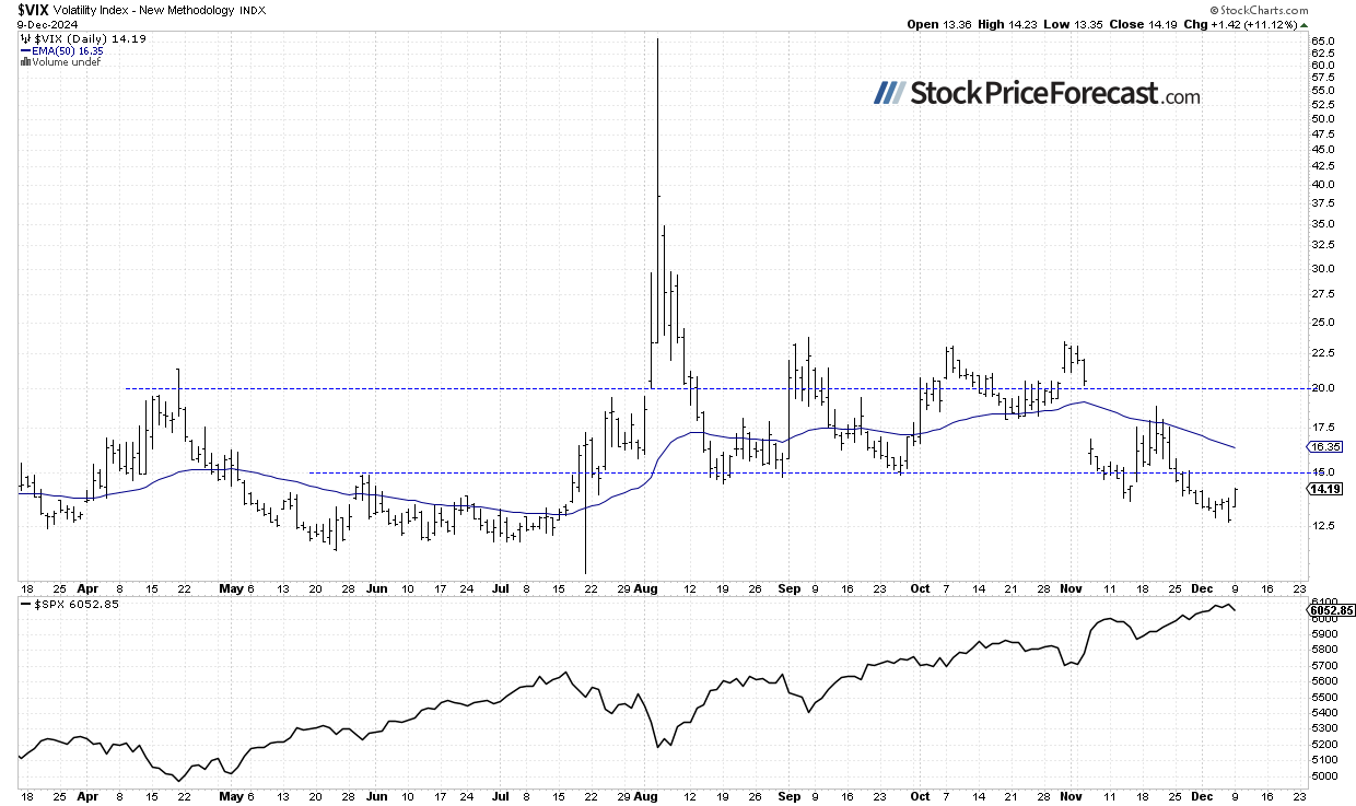 Stocks: The Correction Has Arrived – What Lies Ahead? - Image 3