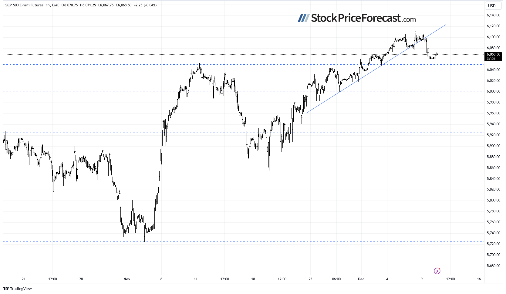 Stocks: The Correction Has Arrived – What Lies Ahead? - Image 5