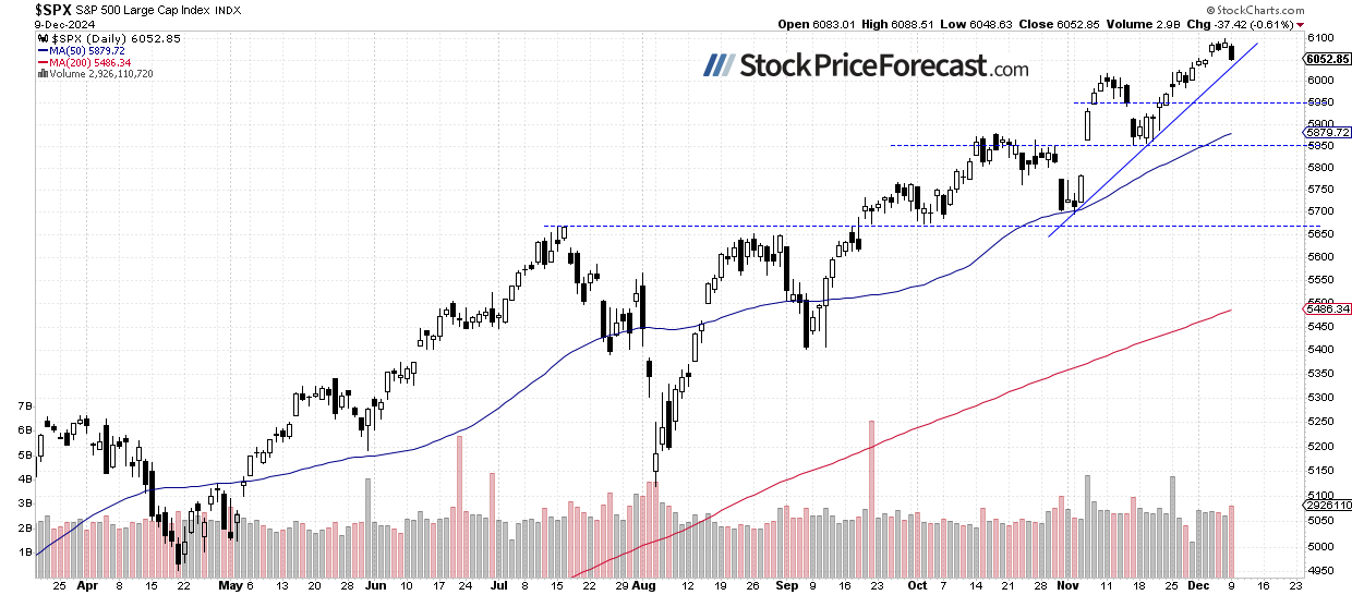 Stocks: The Correction Has Arrived – What Lies Ahead? - Image 1