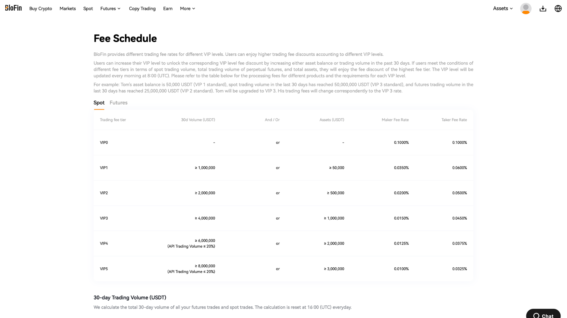 BloFin Spot Trading Fee Structure