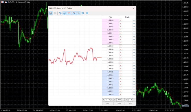 MetaTrader’s depth of market tool