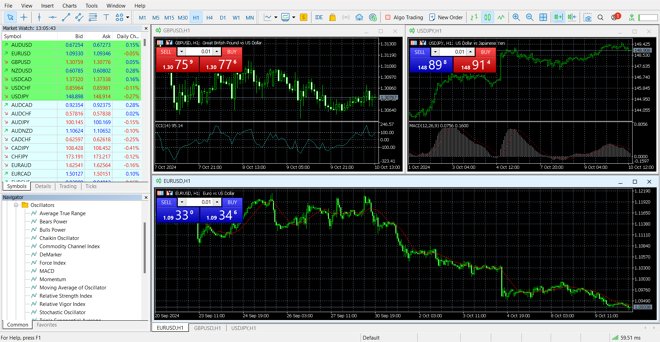 MetaTrader 5’s main panel