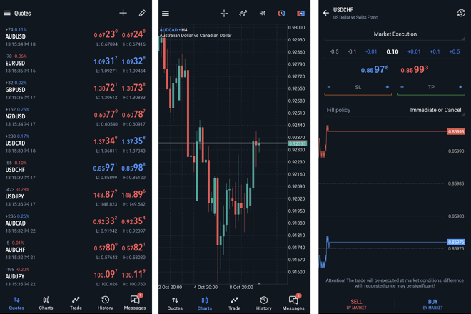 Watchlist of selected instruments (1), chart window (2), order placing window (3)