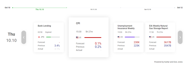 Tickmill’s economic calendar