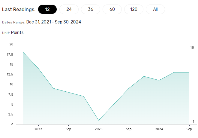 Manufacturing data may also influence the BoJ rate path.