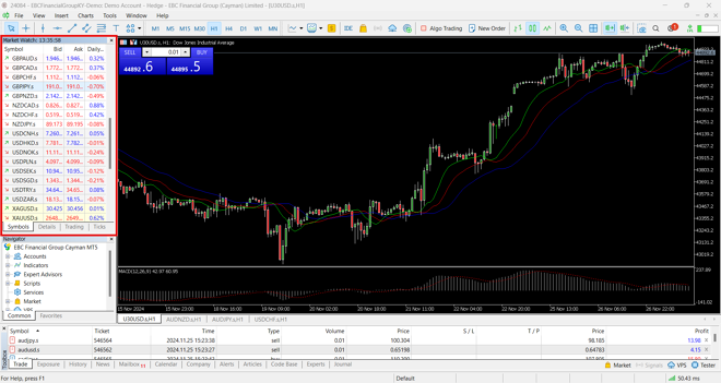 MT5 Market Watch panel