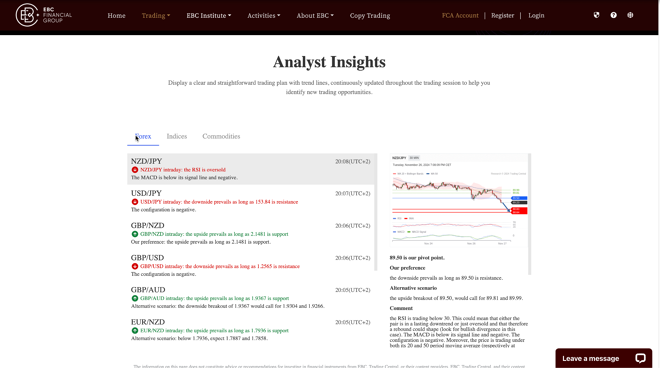 Trading Central analysis