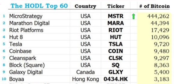 US crypto stocks weigh on the DAX as BTC retreats.